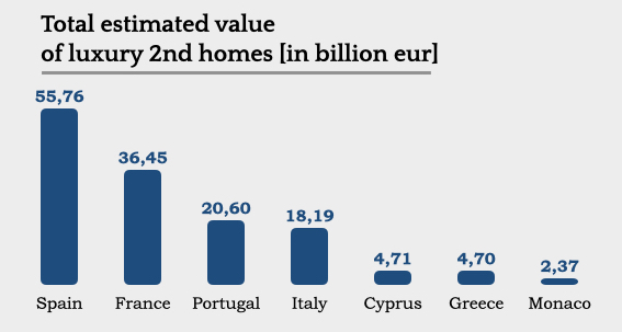 8. Total Estimated Value of Luxury 2nd Homes.jpeg